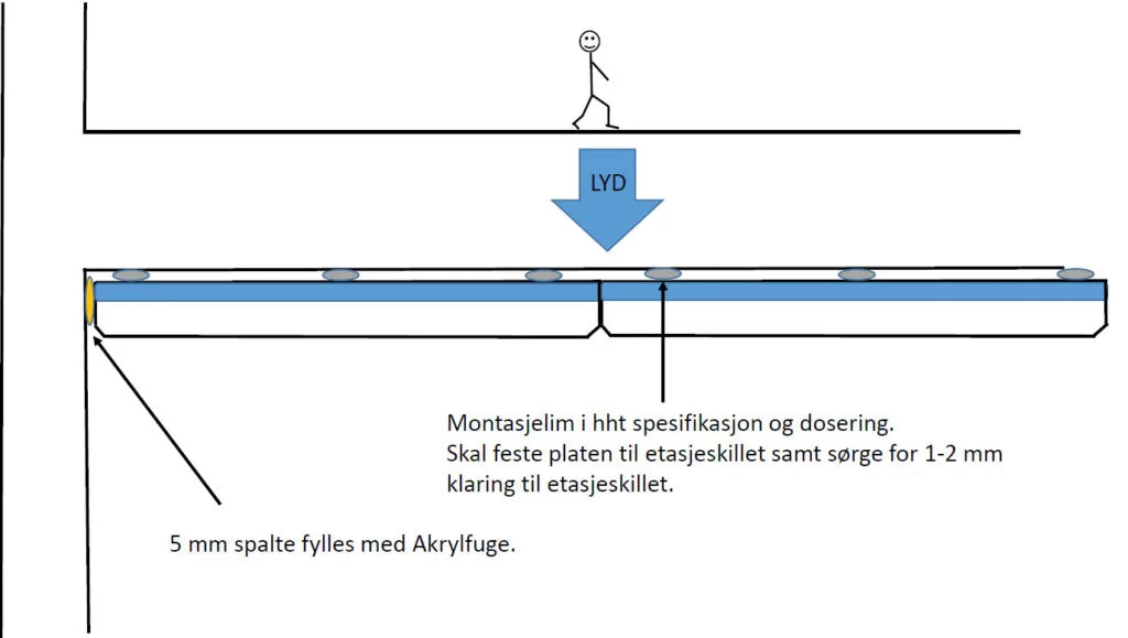 fig3